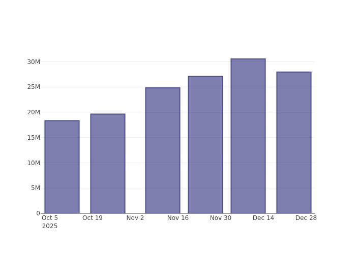 What's Driving the Market Sentiment Around Sable Offshore Corp?
