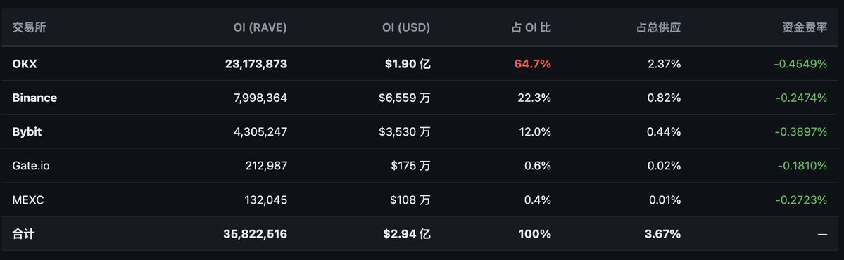 拆解 RAVE 庄家控盘术 image 5