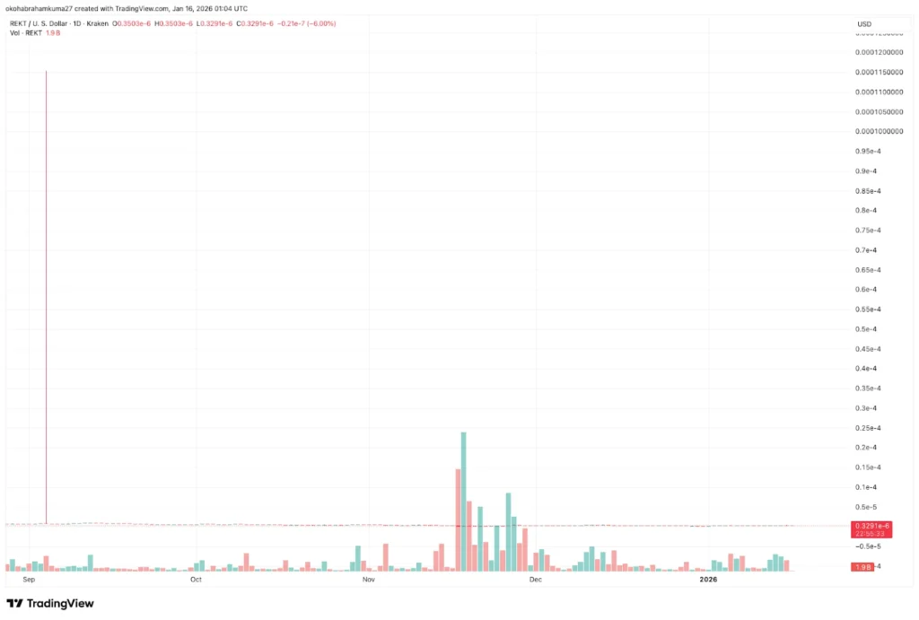 Best Crypto to Buy Now: DeFi Protocols Abandon Discord Due to Security Risks as DeepSnitch AI Emerges as the Safest 400x Bet in the Market