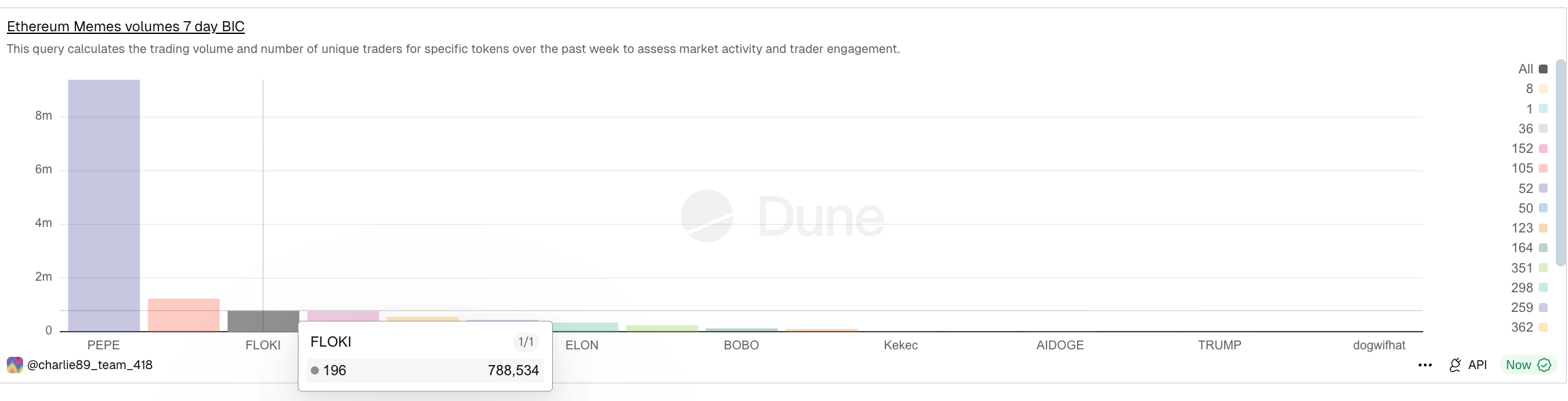 3 memecoin đáng chú ý trong tuần thứ hai của tháng 1 năm 2026 image 5