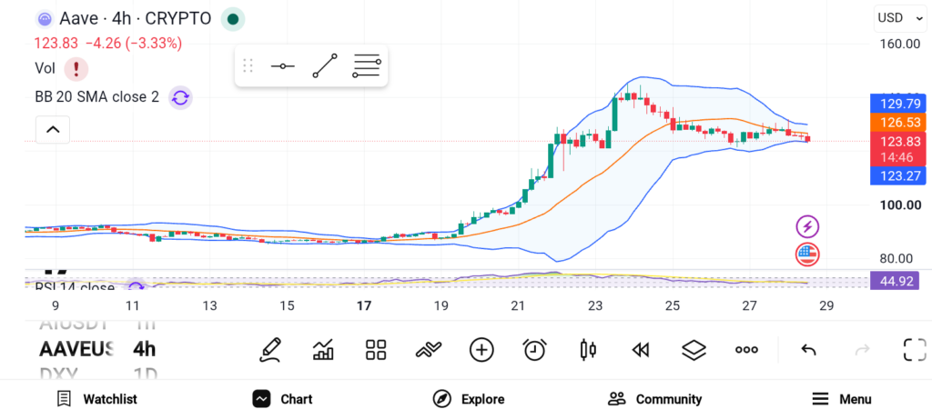 3 Promising Altcoins to Watch in September: SUI, AAVE, UNI image 1