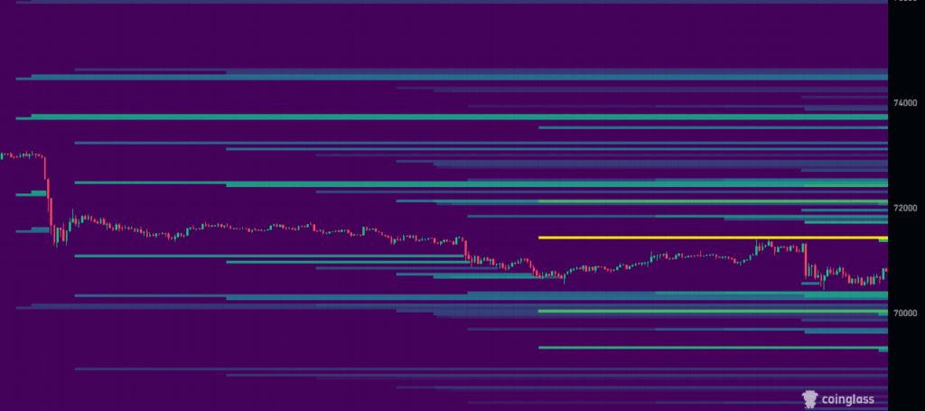 ビットコイン、価格7万ドルを維持｜米イラン協議不調とETF流入が綱引き image 4