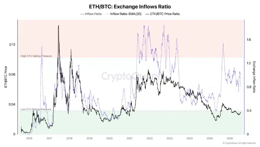 Ethereum is ‘cheap,’ but CryptoQuant flags $1.15K bottom risk – Why?