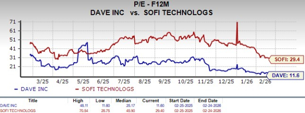 Valuation Comparison