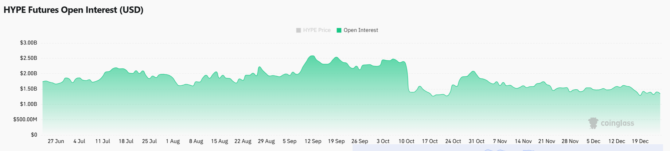 Previsione del prezzo di HYPE – Perché gli ‘short intrappolati’ potrebbero essere la chiave per la prossima rottura del prezzo image 1