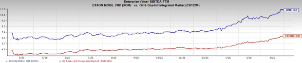 Here's the way XOM's superior upstream resources drive its expansion