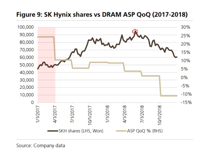 Memory Supercycle Isn’t Over: 50% Upside Still Ahead? image 5