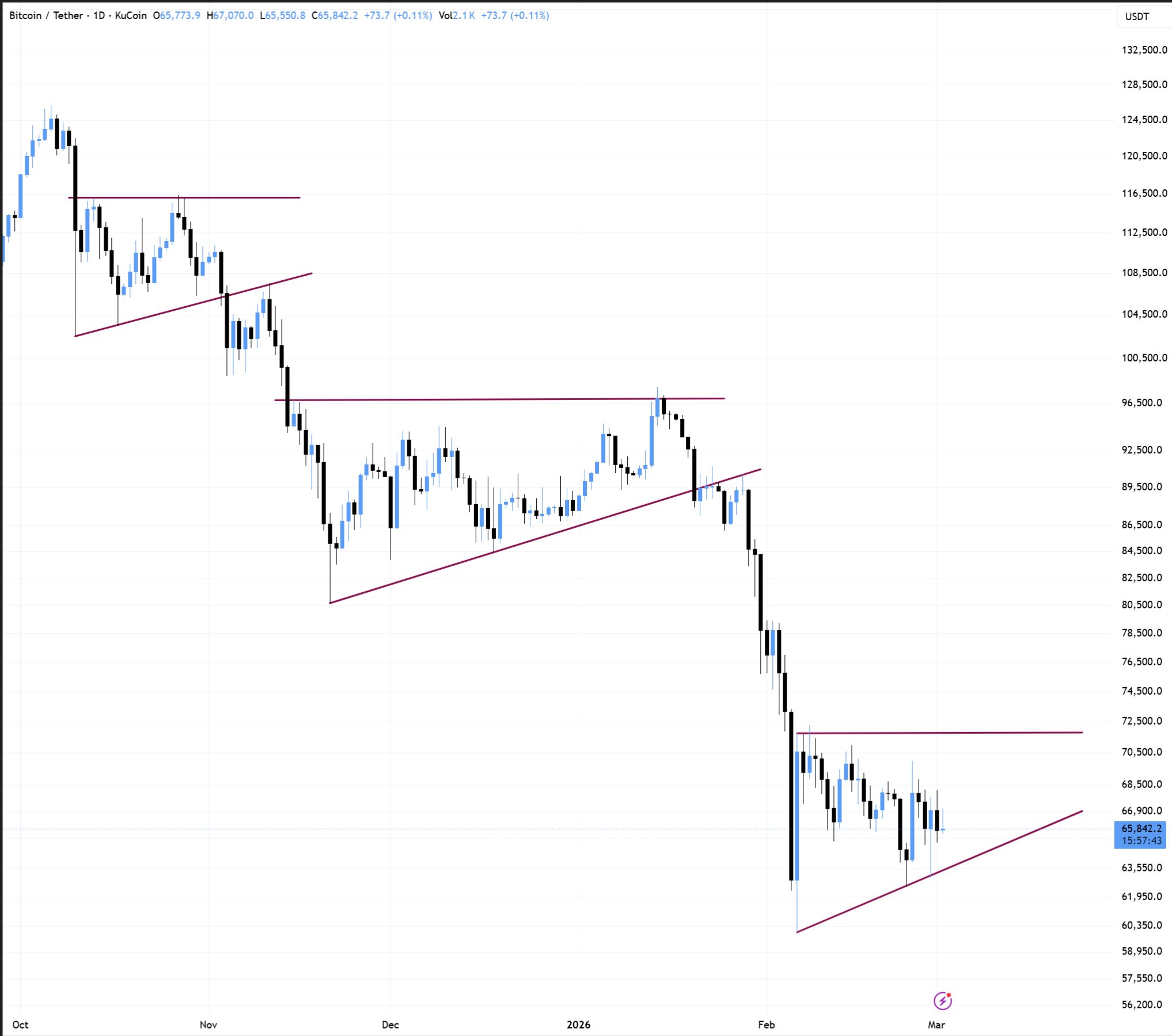 'This is not World War Three:' Five things to know in Bitcoin this week image 1