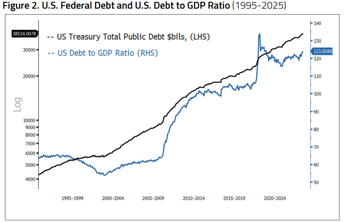 ‘As the world breaks up, you're going to need a monetary reserve system’ – Sprott’s Paul Wong on why Bretton Woods III is inevitable and gold stands alone image 1