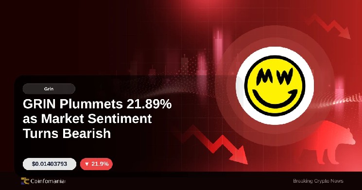 GRIN Plummets 21.89% as Market Sentiment Turns Bearish