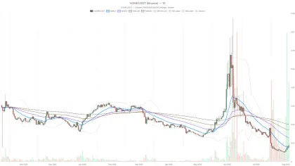 HOME crypto coils near $0.01 as Extreme Fear grips the market