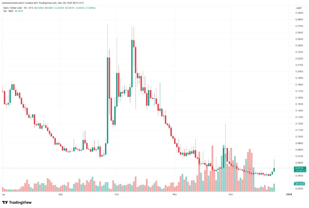 Bitcoin Hyper News 2025: Institutional Capital Floods Derivatives Market as DeepSnitch AI Targets 70x Gains Upon January Launch image 1