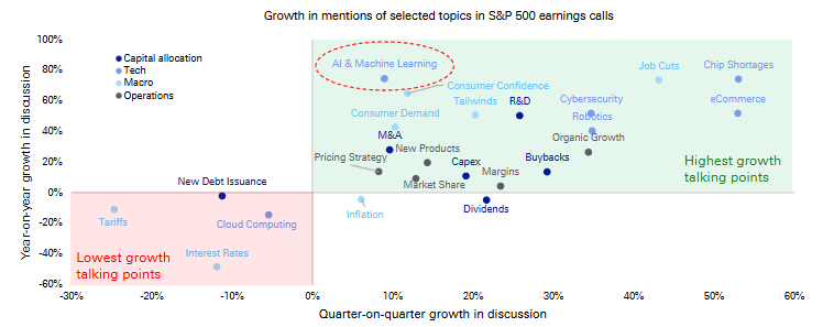 Kommt nach dem Einbruch der Bewertungen von Softwareaktien eine Ära der großen KI-Übernahmen? image 2