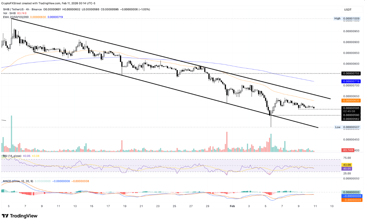 Memecoin: Dogecoin, Shiba Inu và Pepe tiếp tục lao dốc dưới áp lực bán gia tăng image 1