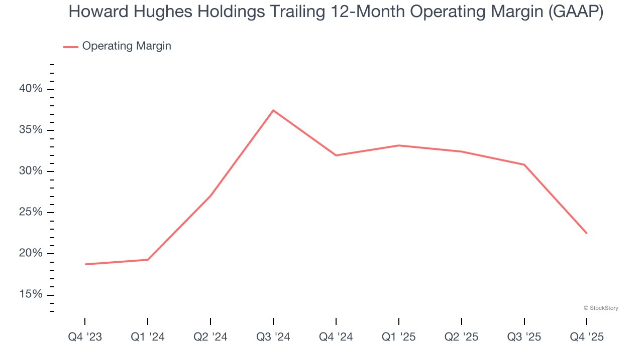 Howard Hughes Holdings's (NYSE:HHH) Q4 CY2025 Sales Top Estimates