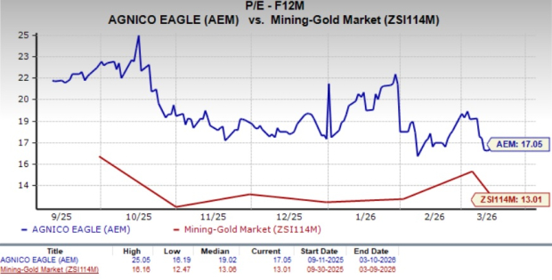 Is There Potential for Agnico Eagle to Deliver Greater Returns for Shareholders in the Future?
