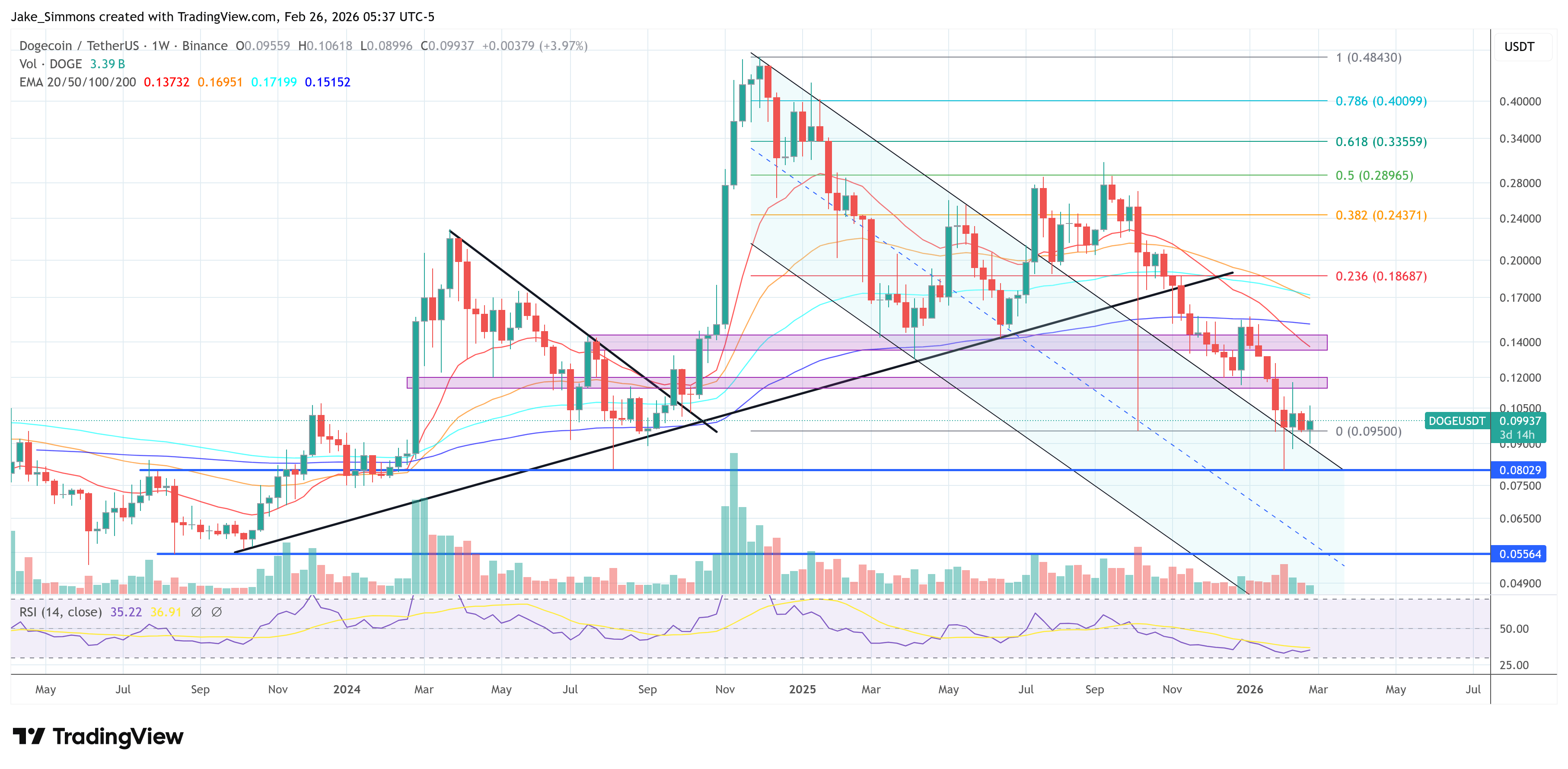 Dogecoin Price Gets New Bull Case As Tokenization Plan Emerges image 2