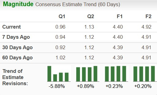 Entergy Earnings Projection