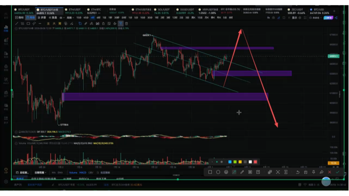 调整尚未结束，预期不变，耐心等待下一次布局机会——BTC、ETH行情分析（2026年8月6日） image 0
