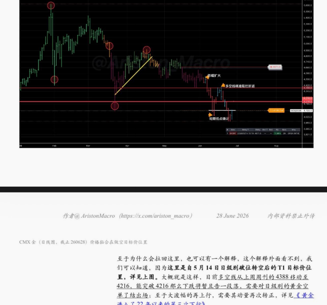 黄金能抄底了吗..？ image 3