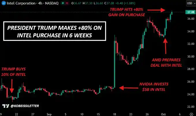读懂特朗普的「战争剧本」,投资者必须知道的十个信号 image 4