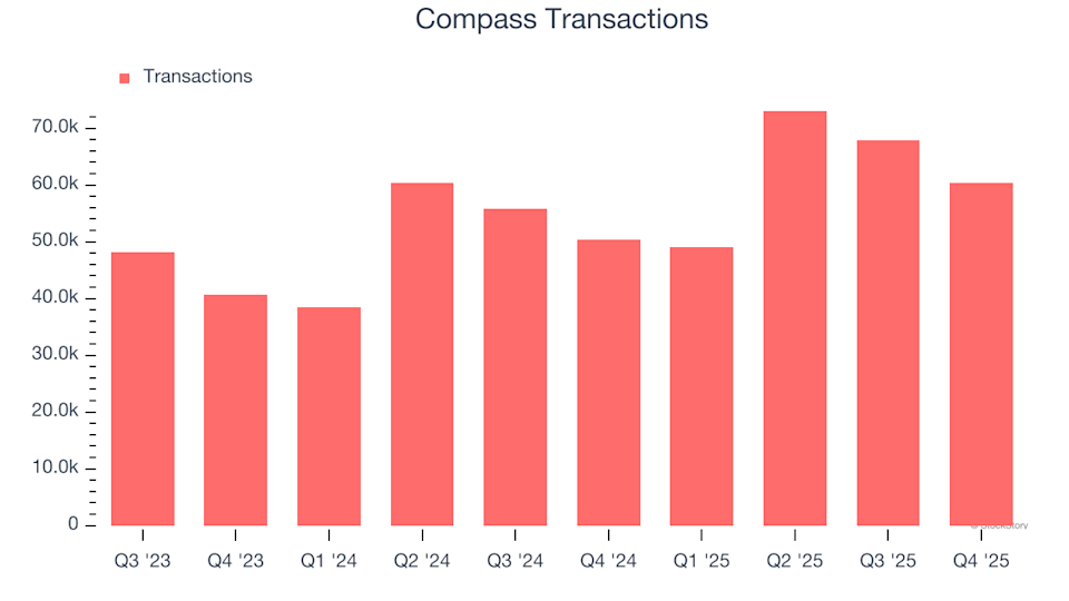 3 Factors to Consider for Selling COMP and One Alternative Stock Worth Purchasing