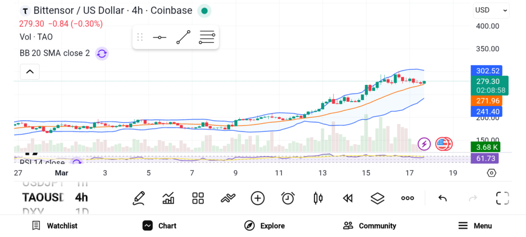 3 Altcoins Set for Big Moves in Week Four of March 2026 image 2