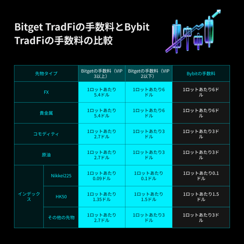 Tether（USDT）の売却方法｜Tetherの売却｜Bitget