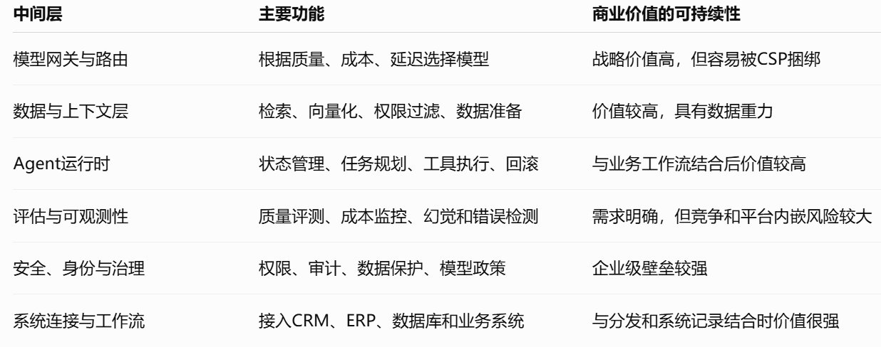 现在AI出现什么信号才能真正扭转市场情绪？  image 2