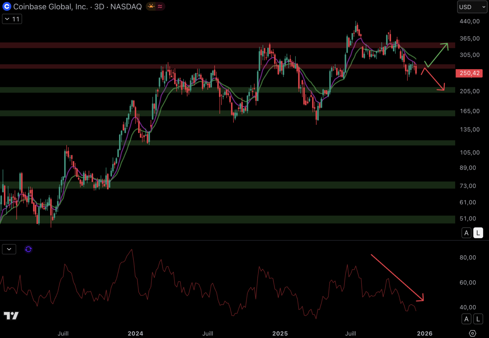 Ces altcoins pourraient encore souffrir ! Analyse Crypto