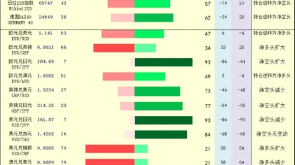 Un’immagine: panoramica dei “punti di snodo + segnali di posizioni long/short” di oro, petrolio, forex e indici azionari al 1° luglio 2026