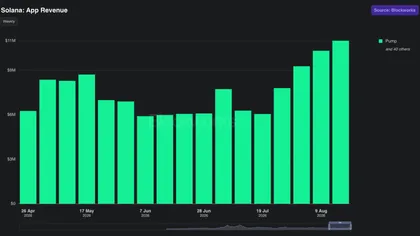 web3: pump.fun回购仓位转盈,$PUMP结束9个月浮亏