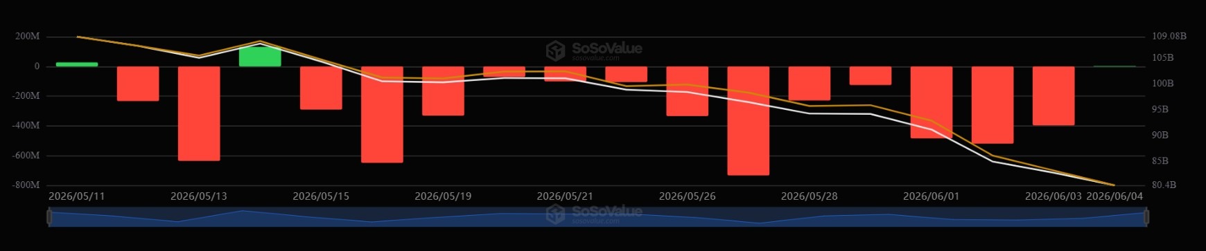 Saylor says Bitcoin needs ‘disciplined expansion’ as analysts weigh demand reset