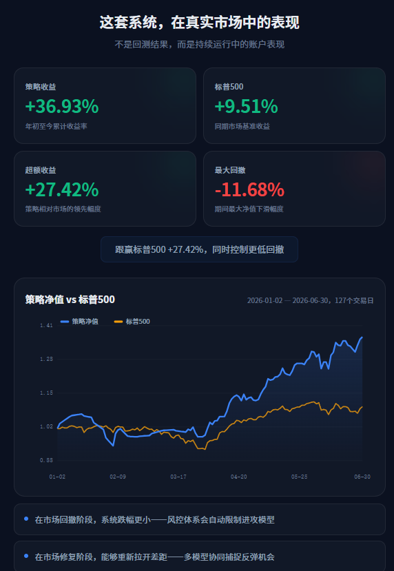 2026 上半年美股模型作业明细:95 笔,逐笔可查