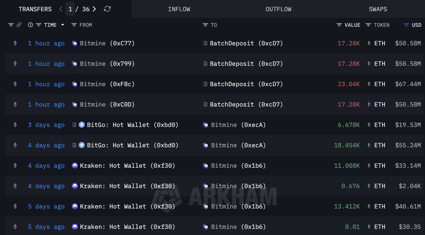 Ini cara Ethereum kalah dalam perang harga, tapi memenangkan pertempuran yang sebenarnya image 1