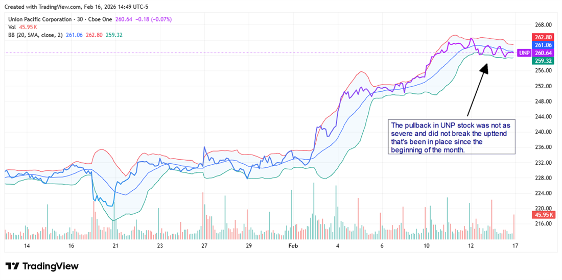 AI Broke the Trucks: 3 Transports to Buy After the AI Panic image