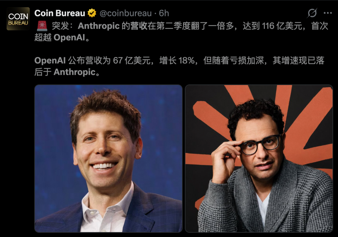 OpenAI要输？Anthropic按下万亿IPO快进键，达里奥2%持股夺权 image 7