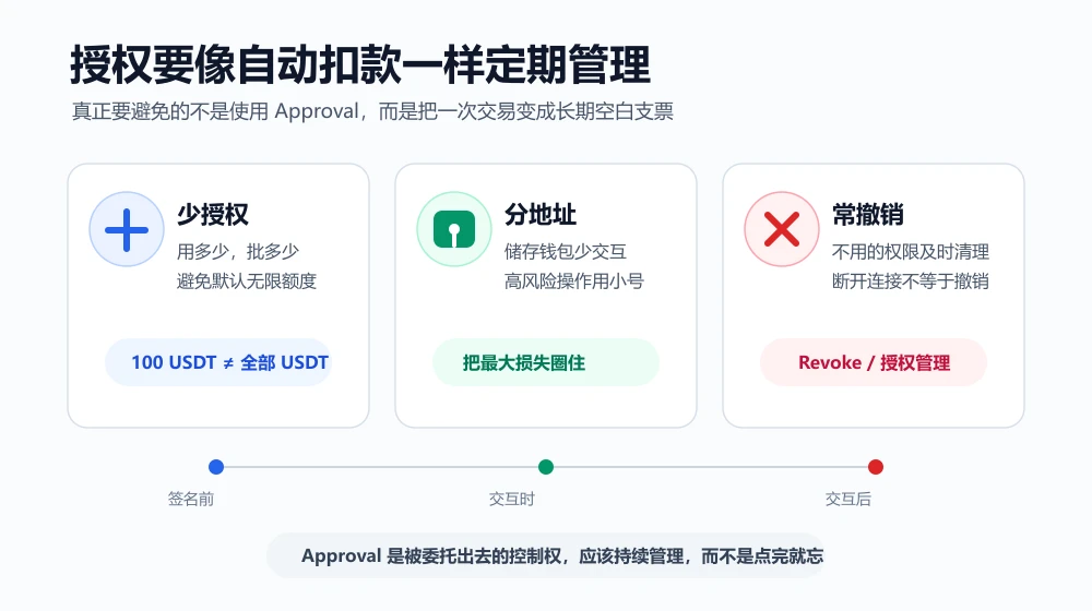 最顶级的 MEV 机器人，被盗 750 万美元： Approval 才是链上最易忽视的致命风险？ image 3