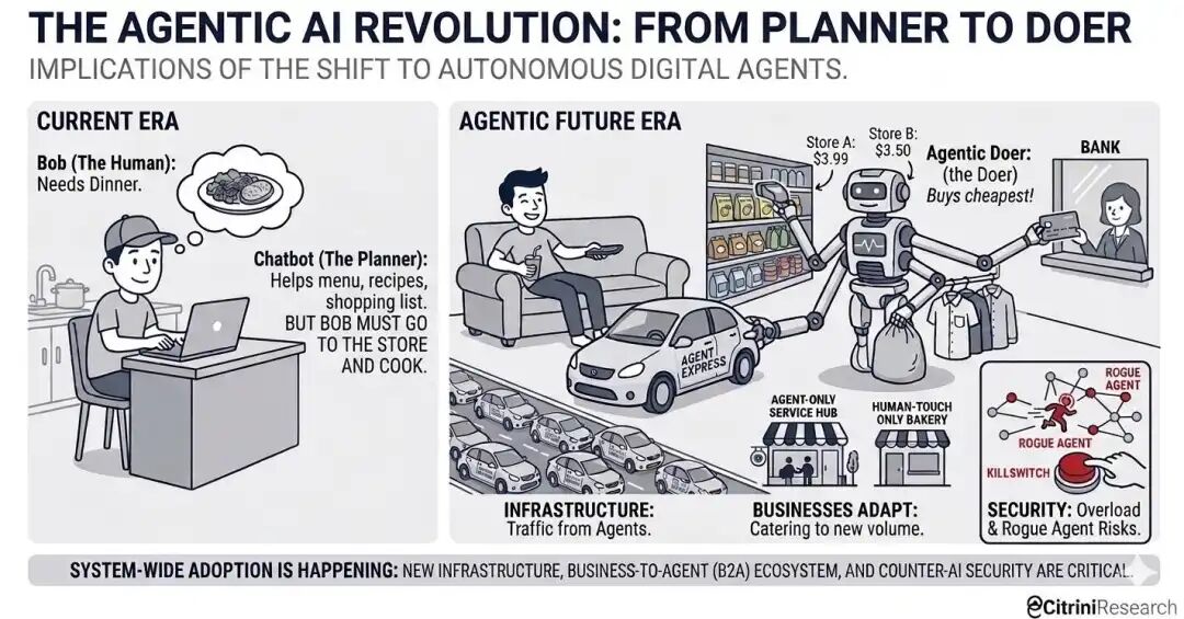 Artículo extenso: En la era de AI Agent, ¿cómo fijar el precio de los "vendedores de agua"?