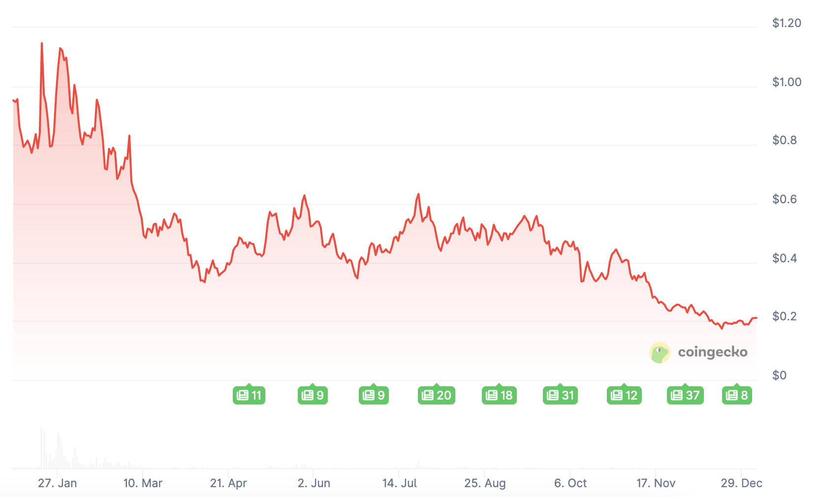 Jupiter千万美金“打水漂”，回购失效后币价靠什么救？ image 1