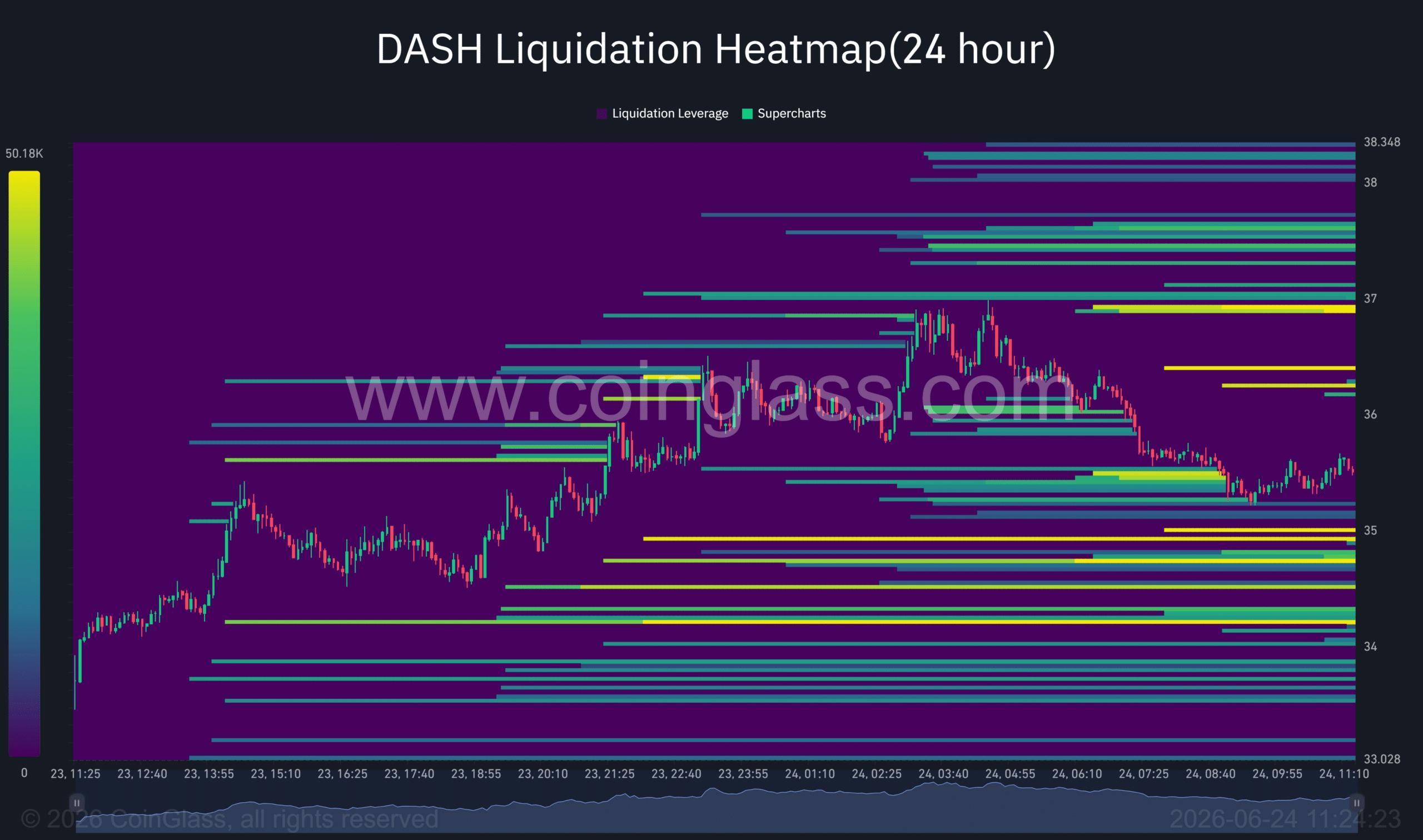 Can DASH price break its 3-week range despite THESE liquidity risks?
