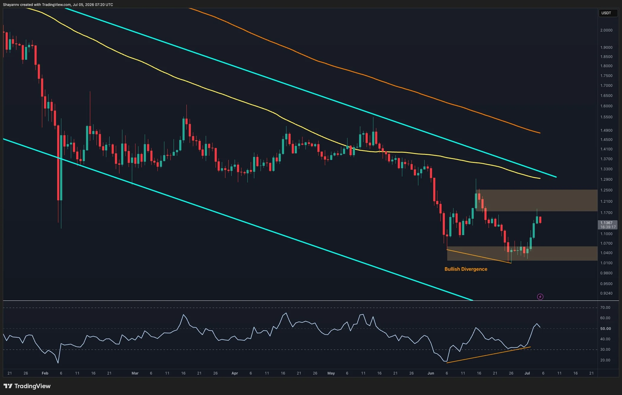 Ripple Price Analysis: What Are XRP’s Next Targets After 8% Weekly Surge?
