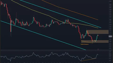 Ripple Price Analysis: What Are XRP’s Next Targets After 8% Weekly Surge?