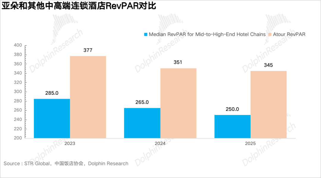 亚朵：酒店圈粉、零售“提款”，酒店界“小清新”还能笑多久？ image 1