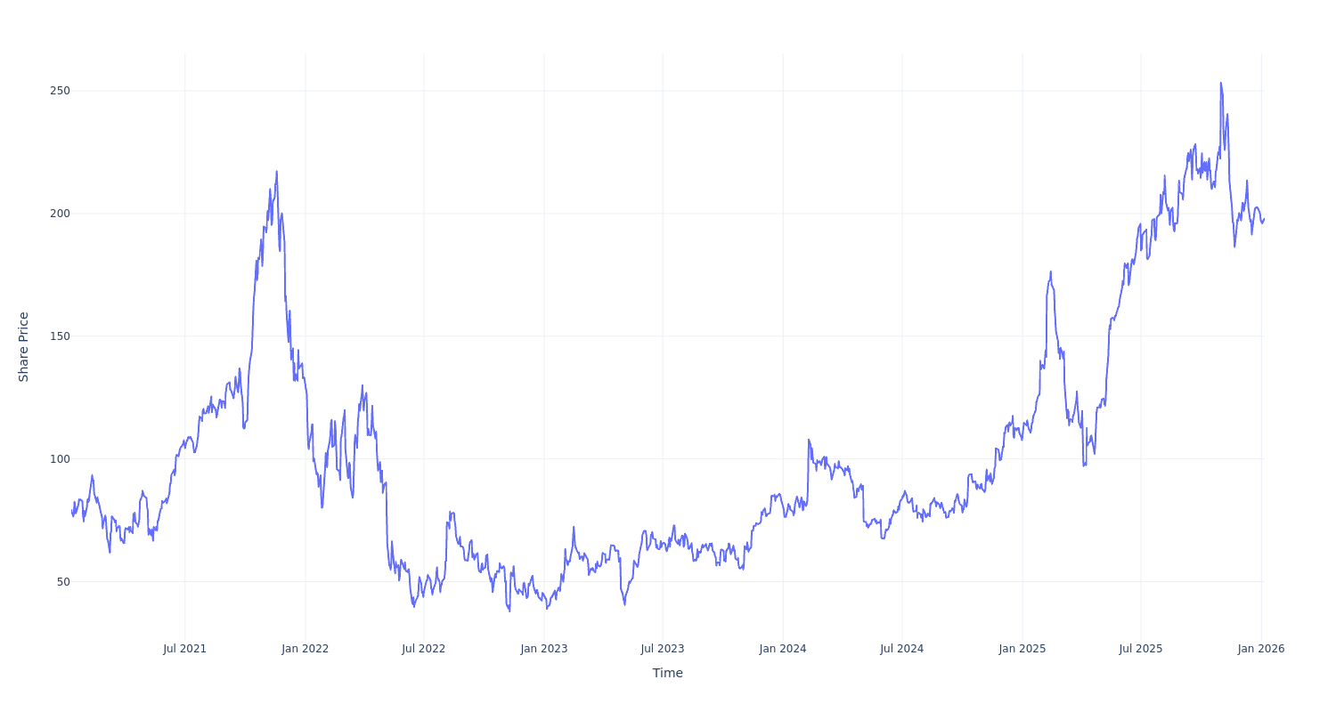 Here's What Your $100 Investment in Cloudflare Five Years Ago Would Amount to Now