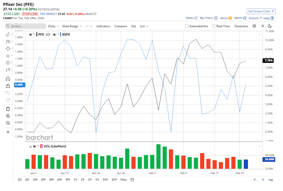 Love earning dividends? Here’s one stock to consider buying now that offers a yield above 6%.