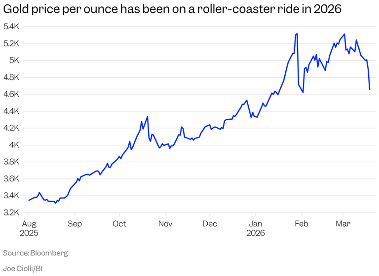 Almost "Nowhere to Hide"! Goldman Sachs Warns: U.S. Stocks May Face Greater Pain, and Traditional "Safe Havens" May Not Be Reliable