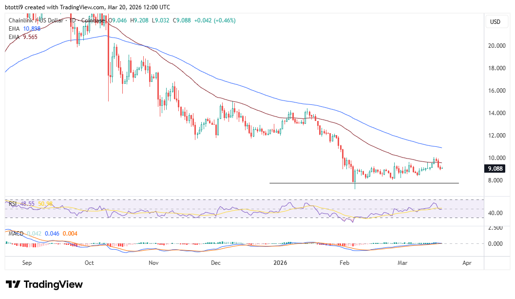 Chainlink price outlook as spot ETFs see 2nd-biggest inflow image 1