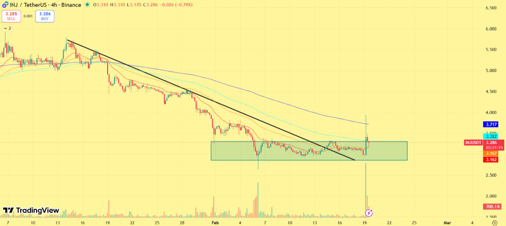 Le secteur crypto de l’IA est-il prêt à surperformer ? Les principaux tokens IA à surveiller maintenant image 2