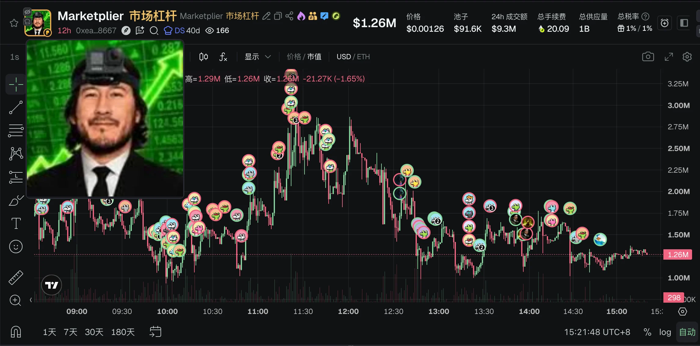 Robinhood 群魔乱舞，一文搜罗今日涨幅最大代币和值得关注的项目 image 7